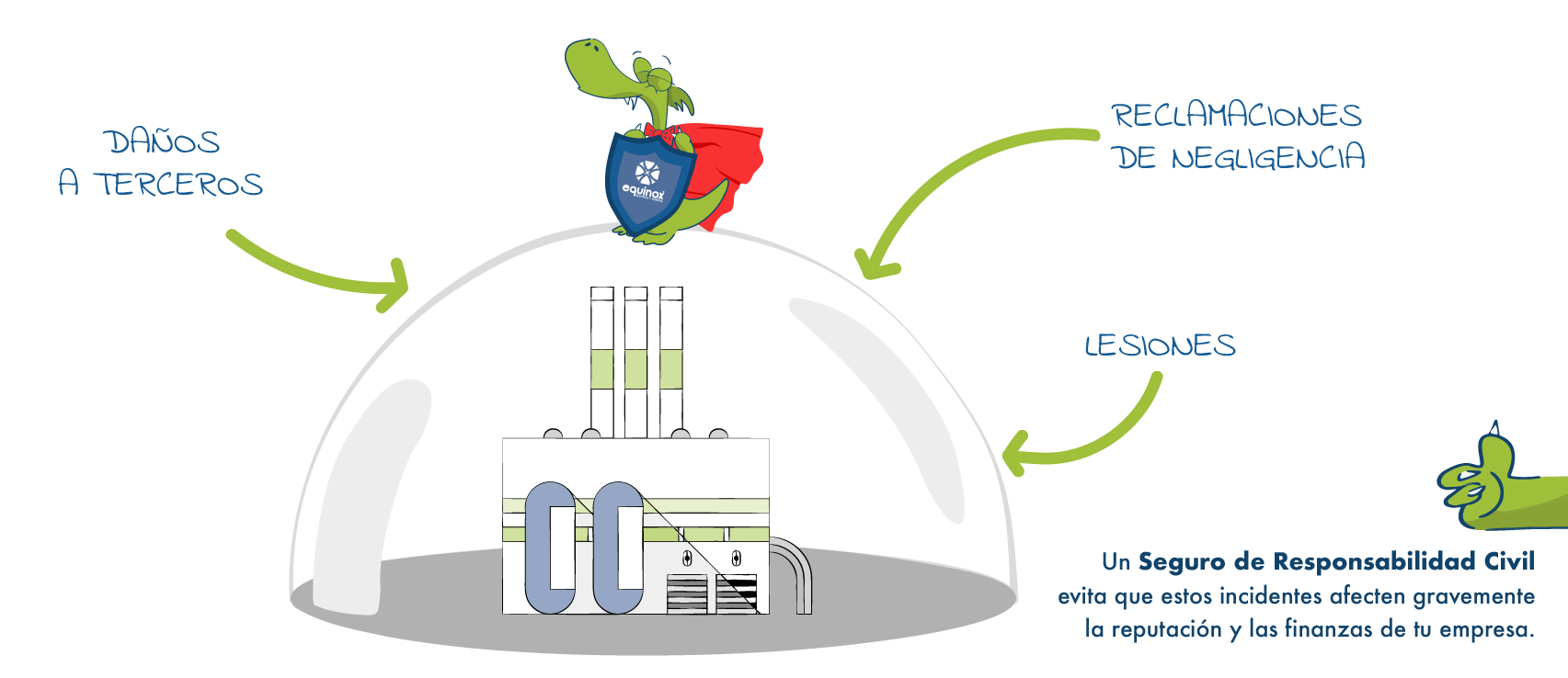 3 Con Equinox detecta los riesgos latentes en tu empresa